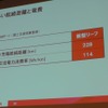 【日産 リーフ 改良新型】航続距離14％延長のキモ 