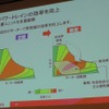 【日産 リーフ 改良新型】航続距離14％延長のキモ 