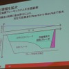 【日産 リーフ 改良新型】航続距離14％延長のキモ 