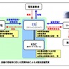 太陽光発電事業のスキーム
