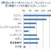 調査結果