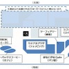 東京湾アクアライン 海ほたるパーキングエリア