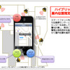 インテック、GPS電波が届かない屋内で現在位置を推定する技術を開発