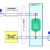 取引情報の概念