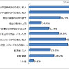 Facebookでつながりのある友達との関係