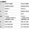 各発電所の計画概要