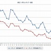 最近1か月のレギュラー価格
