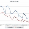 最近1か月のハイオク価格