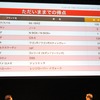 中間発表のようす（前半20人分）