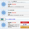 2013年度版オリコン顧客満足度ランキング・4〜6位