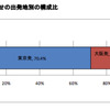 年末年始の海外旅行、新規問い合わせ件数56％増…エイビーロード