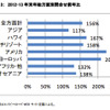 年末年始の海外旅行、新規問い合わせ件数56％増…エイビーロード