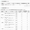 NEXCO西日本・トンネル天井板の緊急点検