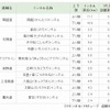 NEXCO東日本・トンネル緊急点検