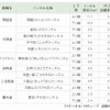 NEXCO東日本・トンネル緊急点検