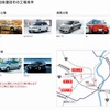工場見学・トヨタ会館（Webサイト）