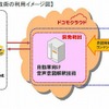 自動車向け音声意図解釈技術の利用イメージ図