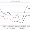 最近1か月のレギュラー価格