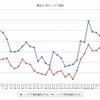 最近1か月のハイオク価格