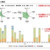 データ分析イメージ