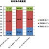 利用後の満足度