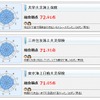 バイク保険満足度・4〜6位