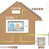デンソー・HEMS