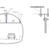 トンネンル断面図、詳細