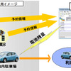 横浜市と日産、ベンチャー企業等によるEVシェアリング実験を実施