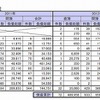 東日本大震災関連倒産