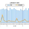 企業倒産月次推移