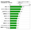 今年の目標達成率