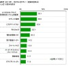 来年どのようなモノが流行ると思うか