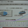 日産 環境への取り組み説明会