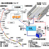 JR東日本、五年消雪基地にヒートポンプを新設してCO2を削減効果を検証