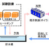 JR東日本、五年消雪基地にヒートポンプを新設してCO2を削減効果を検証