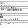 総合ランキング1〜10位