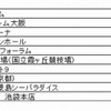 総合ランキング11〜20位