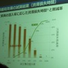 中部から始まる次世代ITSの世界