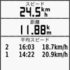 ラップページ。ラップは5キロごと、10キロごとなど任意に設定できるほか、周回路なら登録した地点を追加するたびにラップを切るといったことも可能だ。