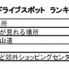 クルマ×恋愛に関する実態調査