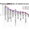 どんな資質を持ったリーダーになりたいか