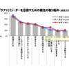 リーダーを目指すための現在の取り組み