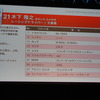 【COTY 選考コメント】10年後に振り返った時思い出すのは…木下隆之