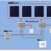 サークルKサンクス、800店舗に太陽光発電システムを導入