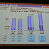 ヤマハ発動機 新中期経営計画説明会