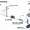 Audi e-gasプロジェクトの概要図