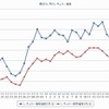 最近1か月のレギュラー価格
