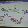 eCall緊急通報システム概要