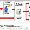 情報提供の仕組み